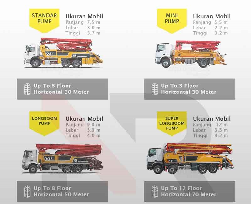 Jenis Sewa Pompa Beton Murah Jabodetabek